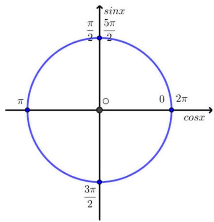 Trắc Nghiệm Bài 3 Hàm Số Lượng Giác Mức Thông Hiểu Giải Chi Tiết