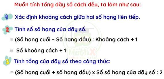 CÁC DẠNG TOÁN ĐẶC BIỆT - TOÁN TƯ DUY LỚP 4
