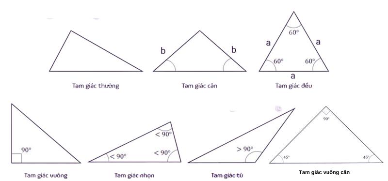 Lưu ngay công thức tính diện tích tam giác kèm ví dụ dễ hiểu