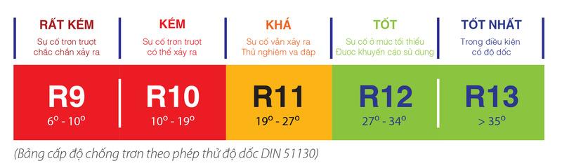 CHỈ SỐ CHỐNG TRƠN TRƯỢT R: BÍ QUYẾT CHỌN GẠCH AN TOÀN