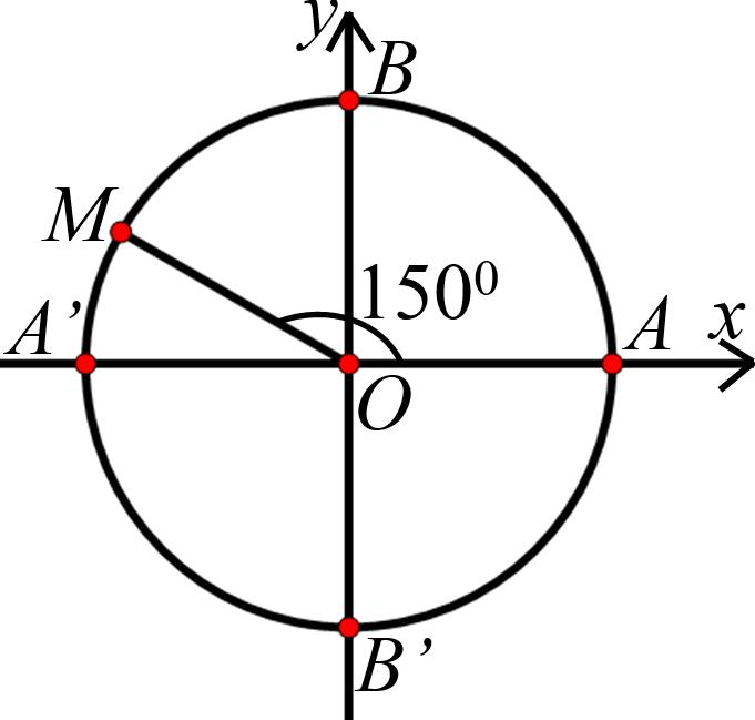 Đề cương Ma trận cuối kì 1 môn toán lớp 11 theo chương trình gdpt2018