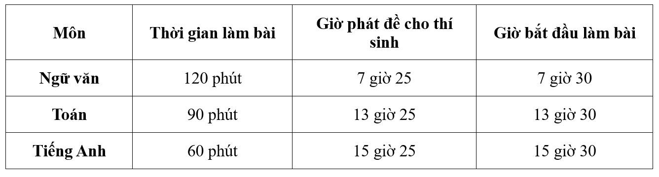 Hướng dẫn thí sinh dự kiểm tra khảo sát vào lớp 10 (đợt 1) năm học 2026 - 2027