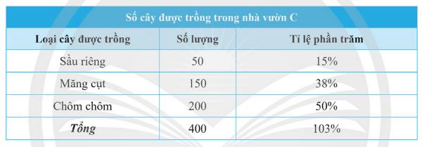 Giải Toán 7 trang 93, 94, 95 Chân trời sáng tạo tập 1
