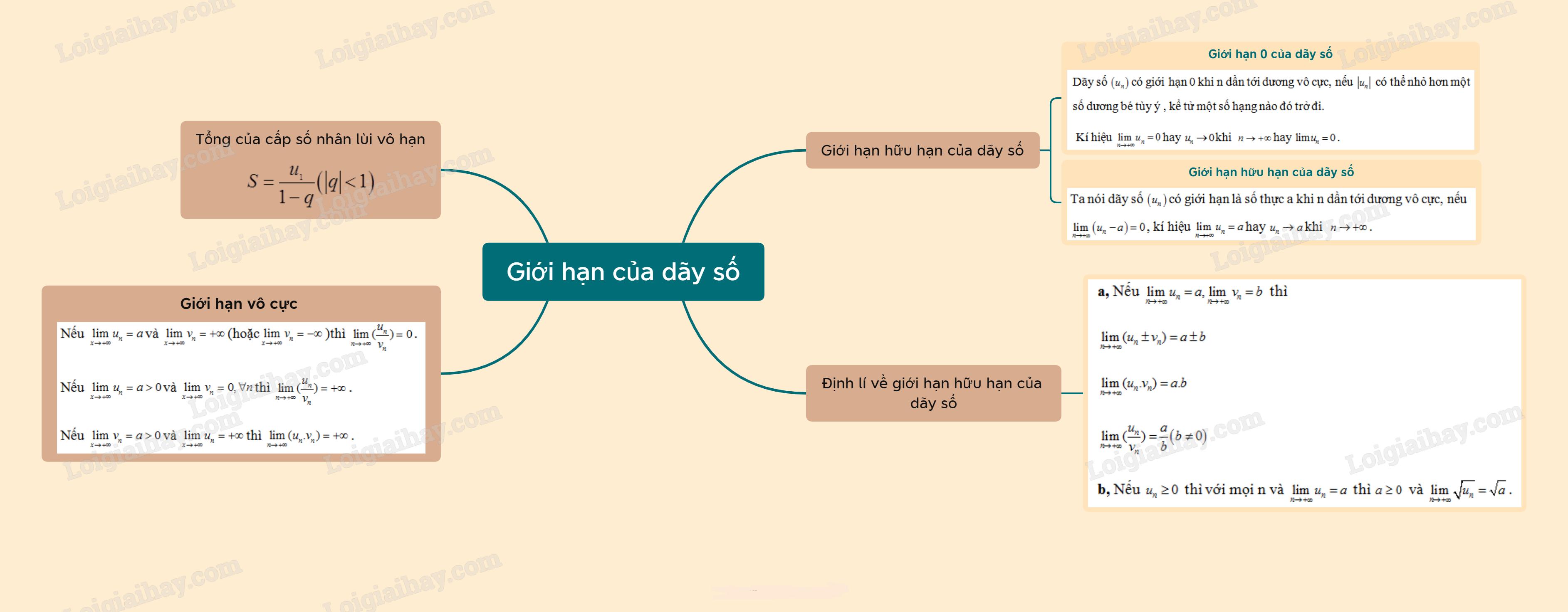 Lý thuyết Giới hạn của dãy số - SGK Toán 11 Kết nối tri thức