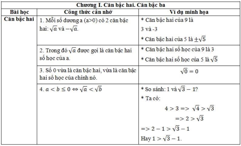 on-thi-toan-lop-9-hoc-ki-1-1