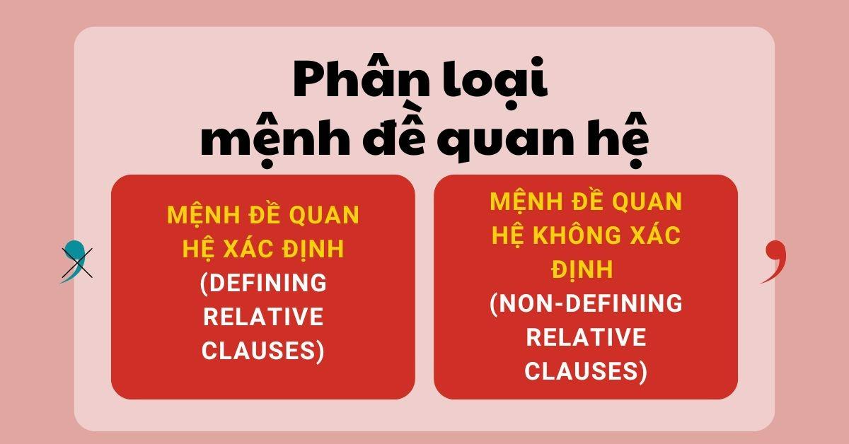 Bài tập Mệnh đề quan hệ lớp 11: Tóm tắt lý thuyết & Áp dụng