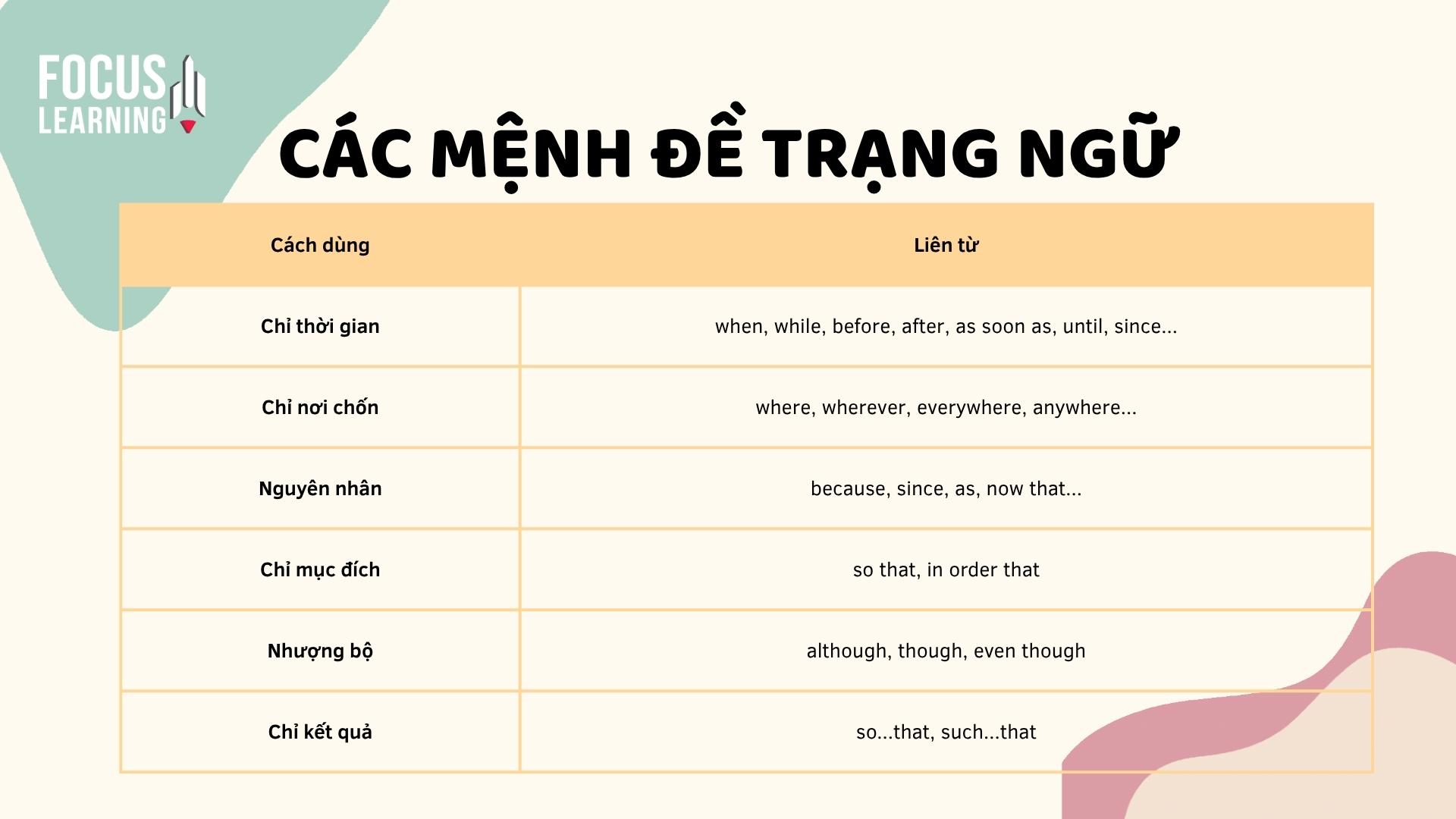 Chinh phục đề thi cuối kì 2 lớp 9 môn tiếng Anh dễ dàng
