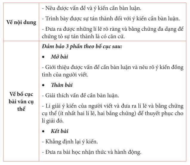 Yêu cầu đối với bài văn nghị luận về một vấn đề trong cuộc sống
