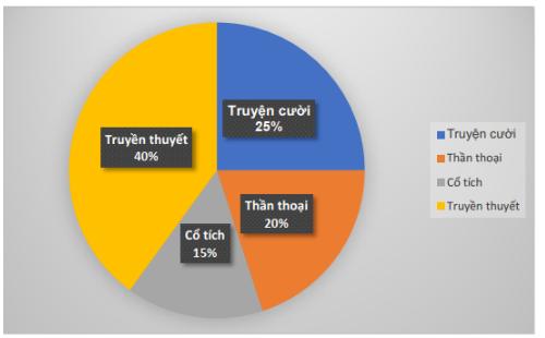 Bộ 16 đề thi giữa kì 2 Toán 7 Cánh diều năm 2026