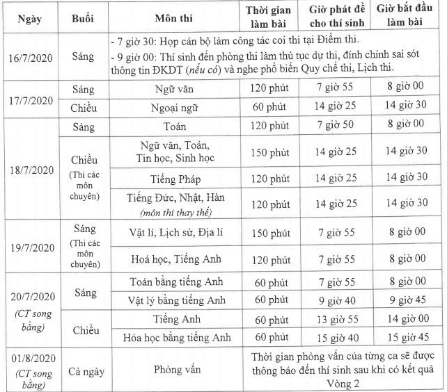 Lịch thi vào lớp 10 của học sinh Hà Nội năm 2020
