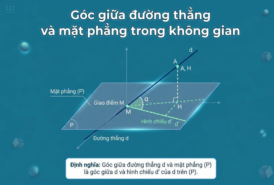 Giải bài tập góc giữa đường thẳng và mặt phẳng trong không gian