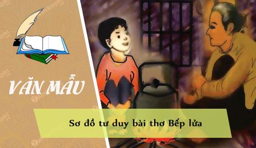 Sơ đồ tư duy bài thơ Bếp lửa
