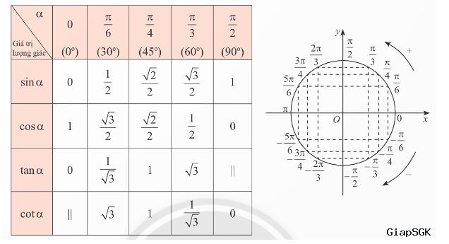 Tổng hợp các công thức toán 11 cánh diều học kì 1 và học kì 2