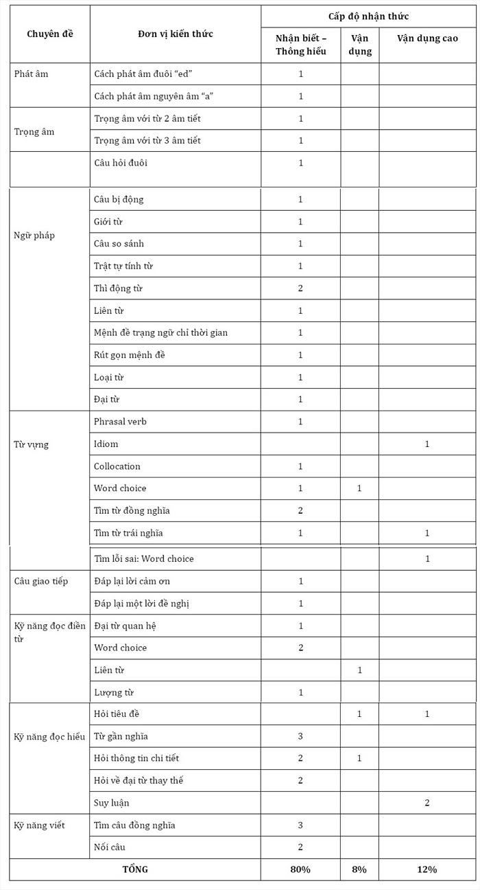 Tuyển Sinh Số | Thông Tin Tuyển Sinh