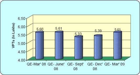 Quarterly Indian Telecom Report For June 2009: TRAI
