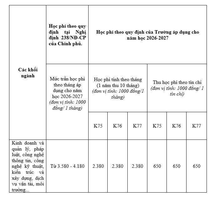 Thông báo mức thu học phí năm học 2026-2027