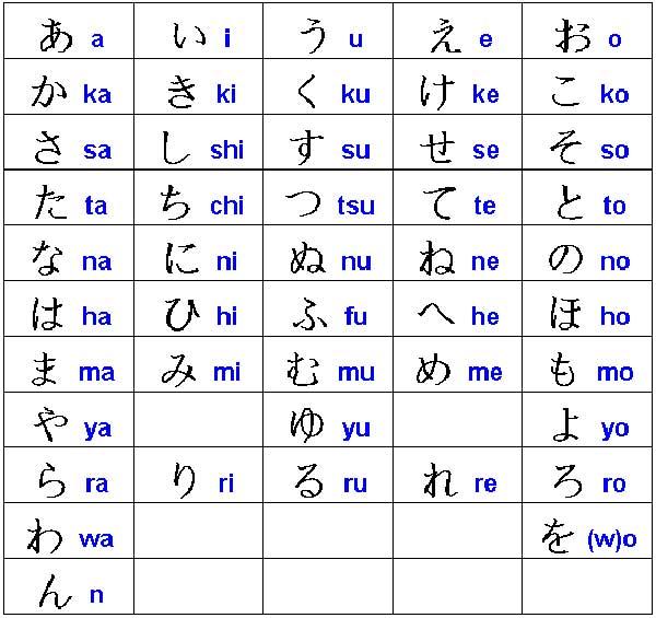 Hướng dẫn viết Bảng chữ cái Hiragana chi tiết