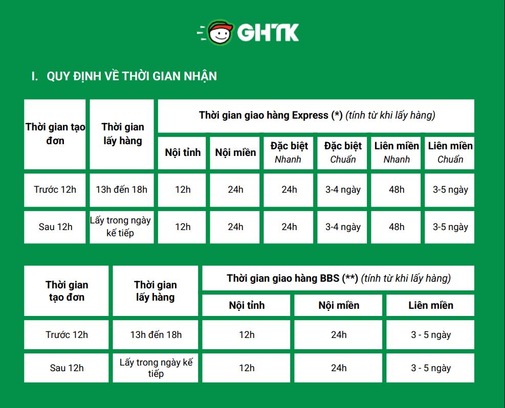 Lịch làm việc GHTK mới nhất 2026: Giờ giao hàng, nhận hàng và đối soát COD đầy đủ
