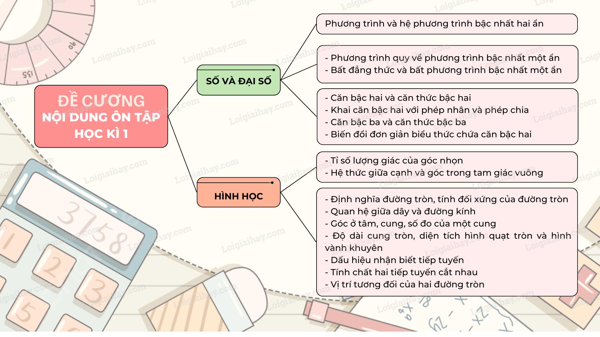 Đề cương ôn tập học kì 1 Toán 9 - Kết nối tri thức