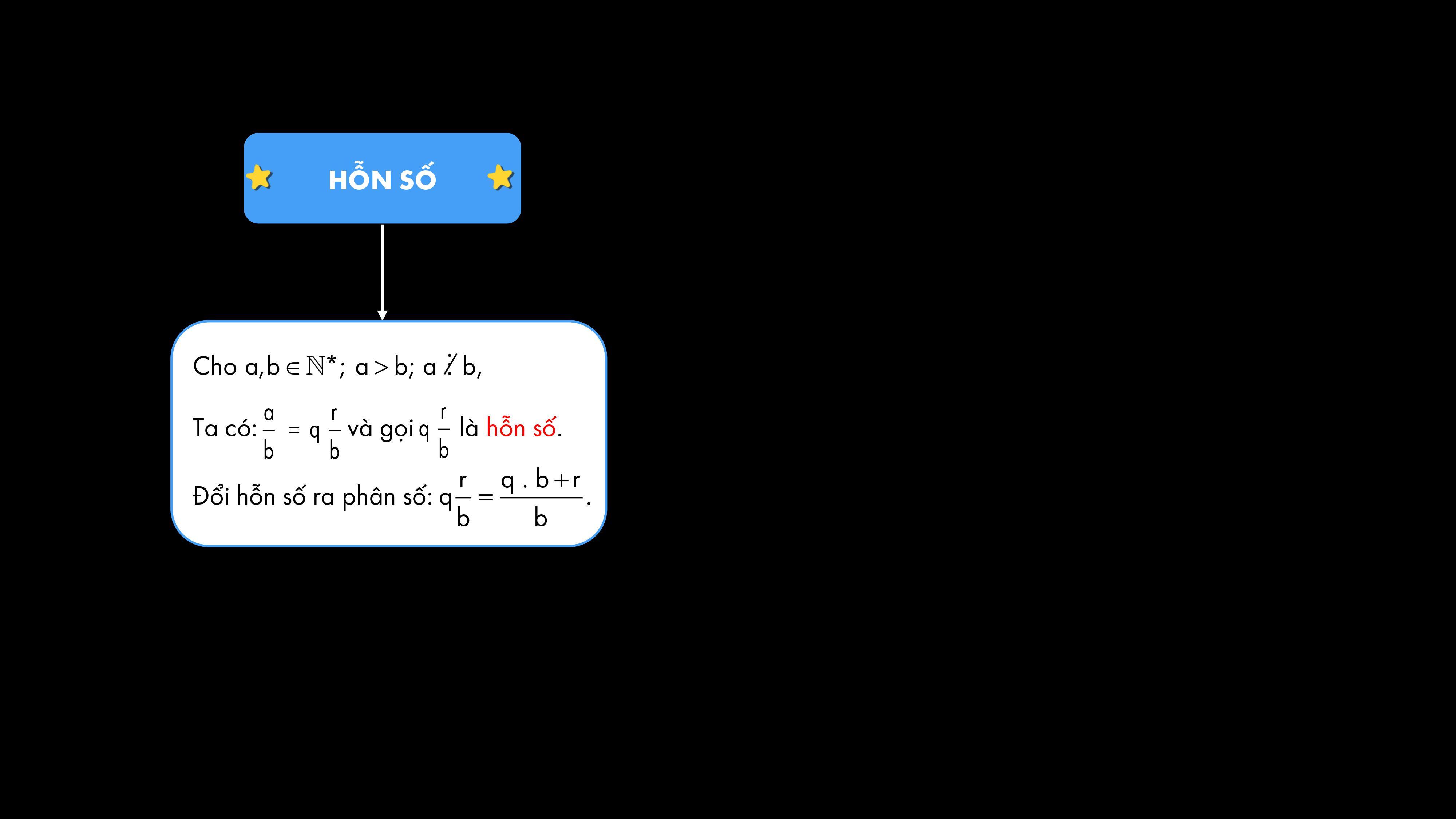 Toán 6: Những kiến thức trọng tâm xuất hiện trong đề thi giữa HKII