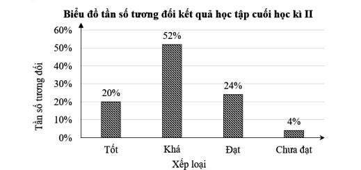 Đề thi học kì 2 Toán 9 Kết nối tri thức CV 7991 Đề 1