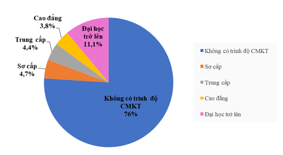 Đề thi học kì 1 Toán 7 - Đề số 10 - Kết nối tri thức