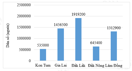 Đề thi học kì 2 Toán 6 - Đề số 10